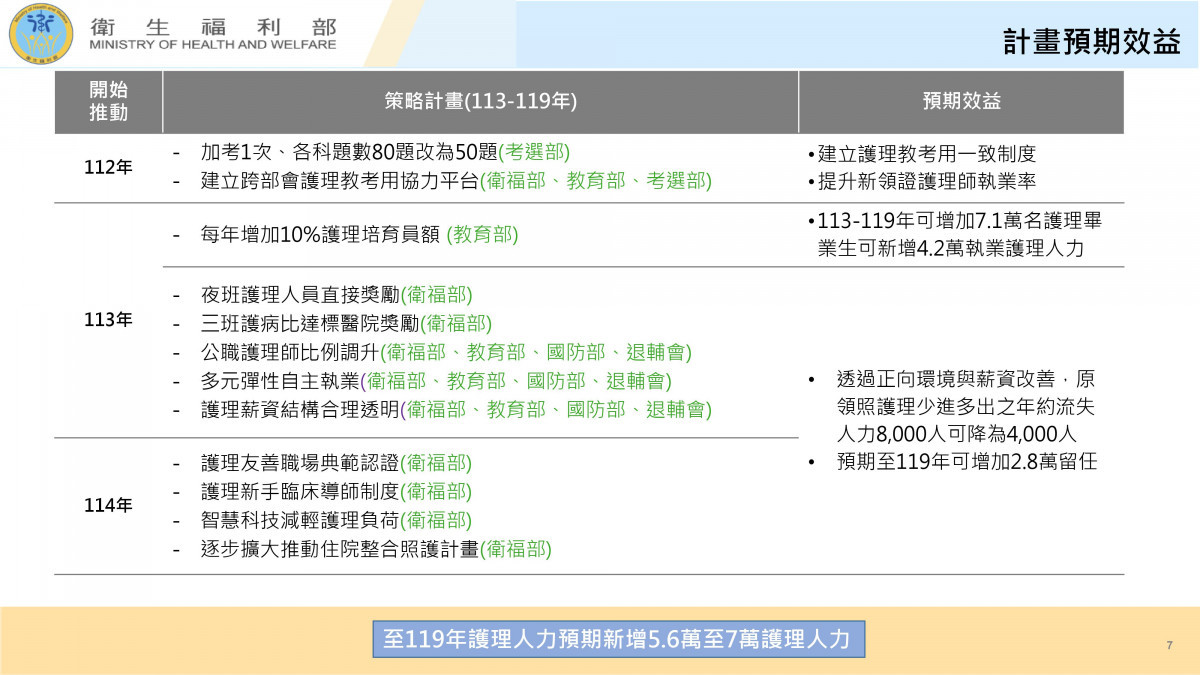 （圖／行政院衛福部提供）