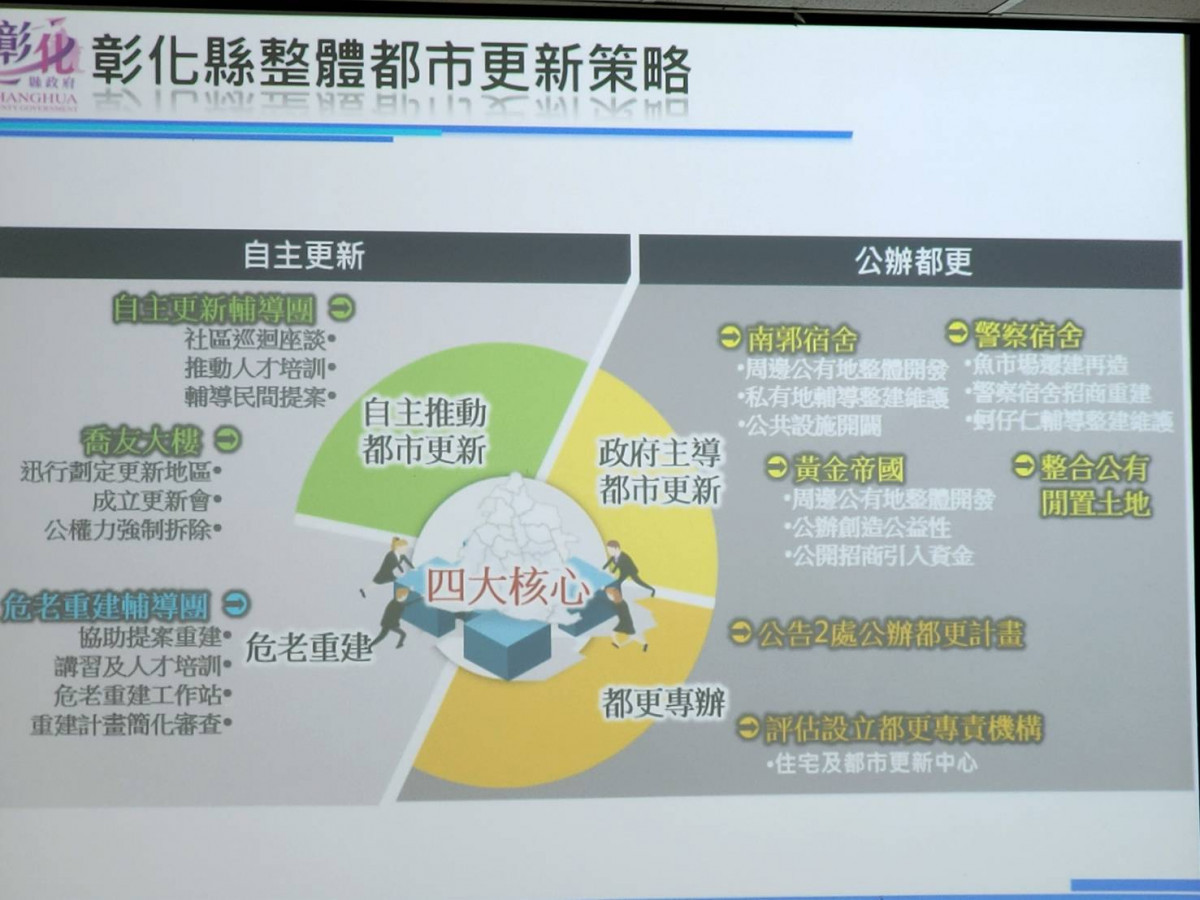 員林黃金帝國荒廢20多年，斥資27億元即將於年底拆除重建。圖記者鄧富珍攝