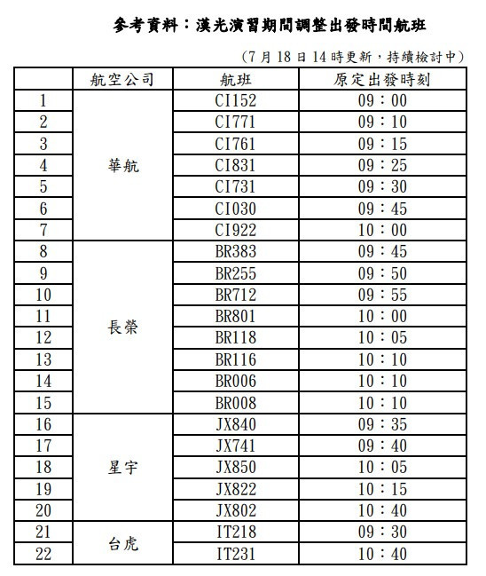（圖／翻攝自桃園國際機場股份有限公司網站）