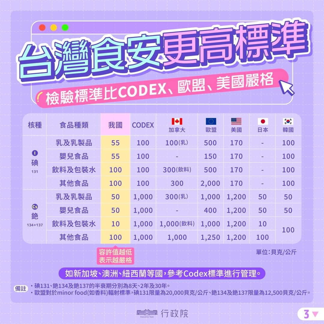 （圖／翻攝自衛福部食藥署Facebook）