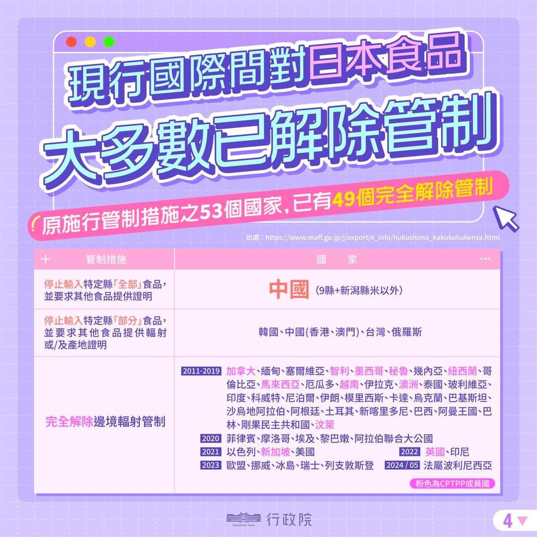 （圖／翻攝自衛福部食藥署Facebook）