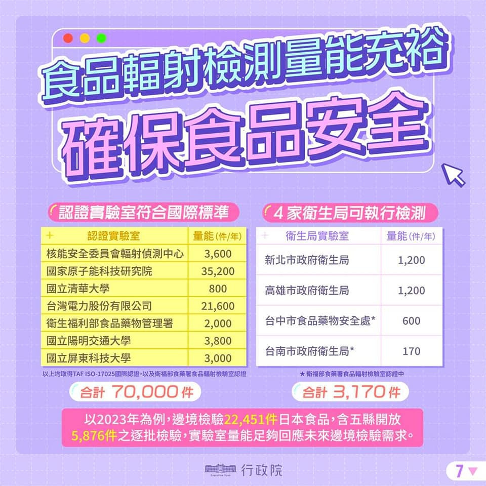 （圖／翻攝自衛福部食藥署Facebook）