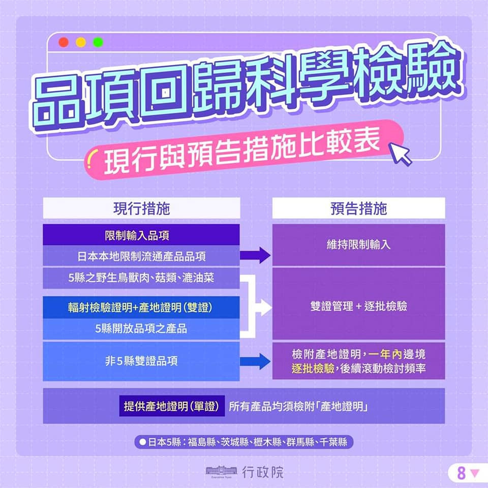 （圖／翻攝自衛福部食藥署Facebook）