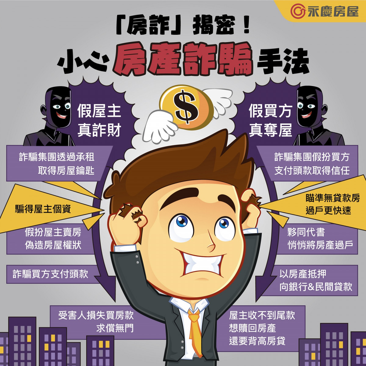 永慶房屋提醒，小心「假屋主、假買方」房地產詐騙手法。