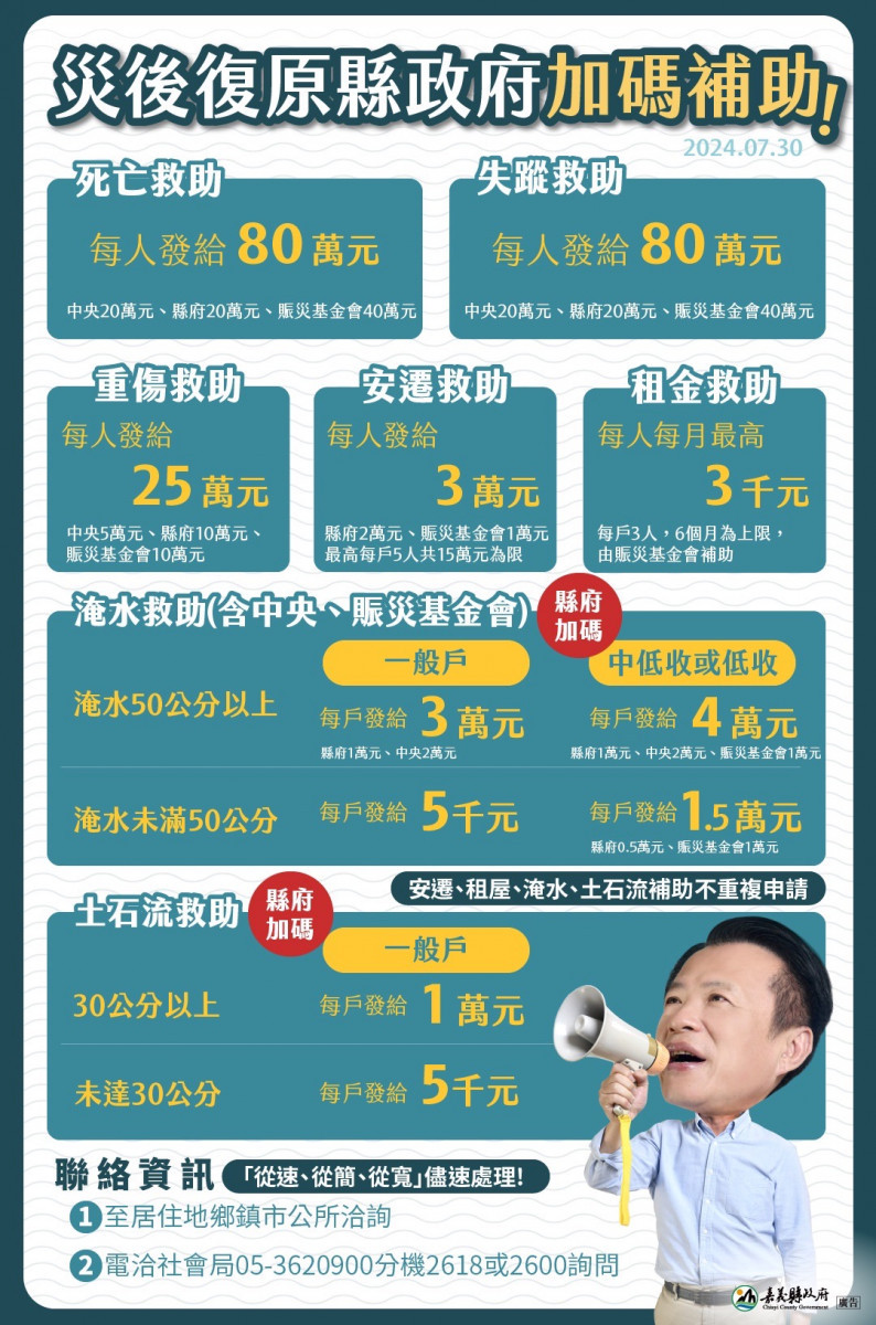 嘉義縣長翁章梁指示加碼發放淹水受災戶慰助金/嘉義縣府提供