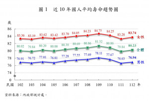 （圖／內政部提供）