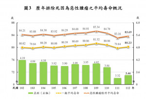 （圖／內政部提供）