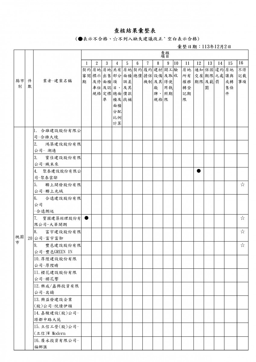 （圖／桃園市府法務局）