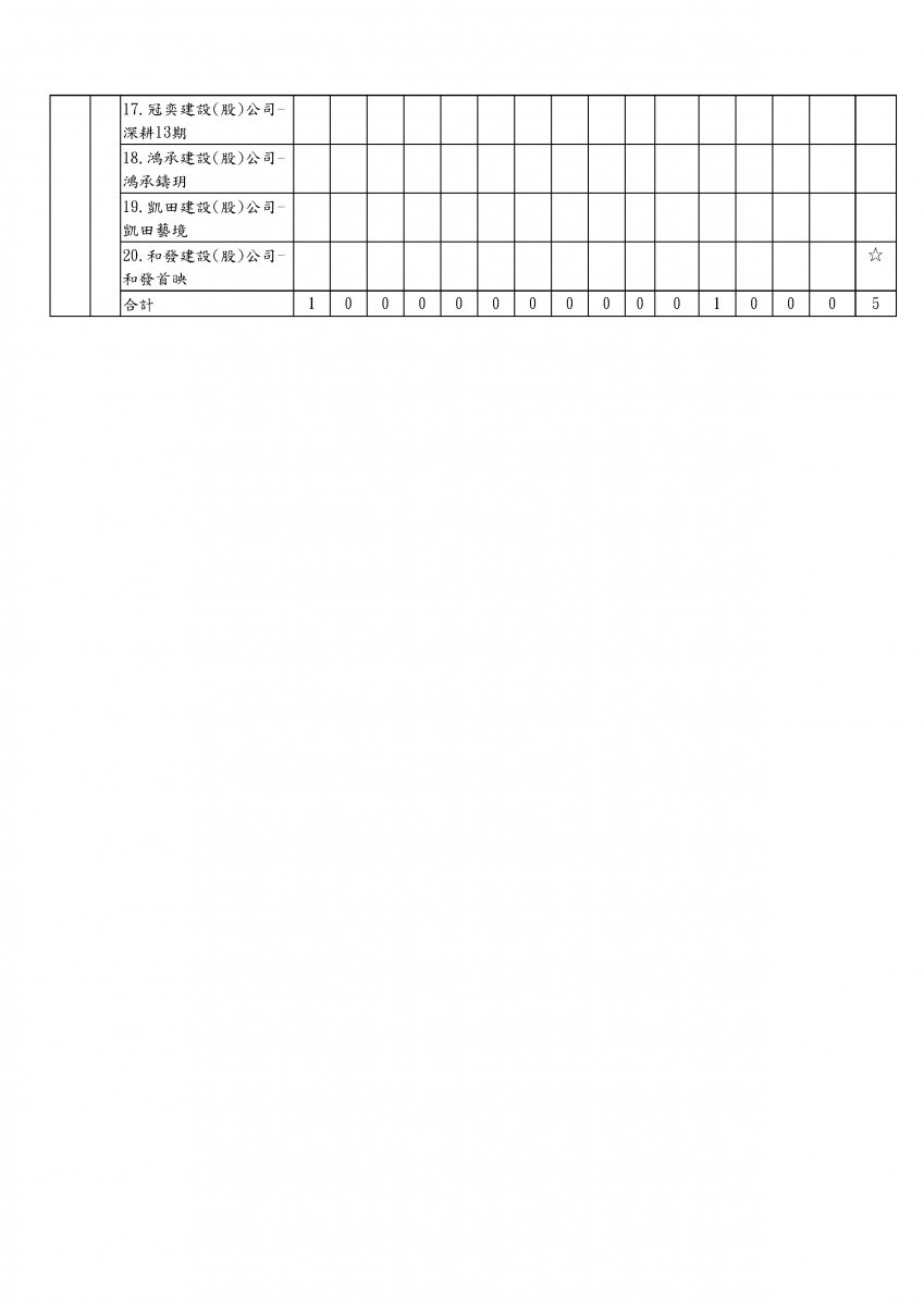 （圖／桃園市府法務局）