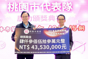 市府頒發4,353萬元的獎勵金創歷屆新高。