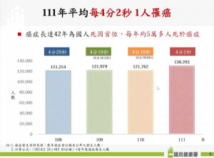 （圖／國民健康署提供）