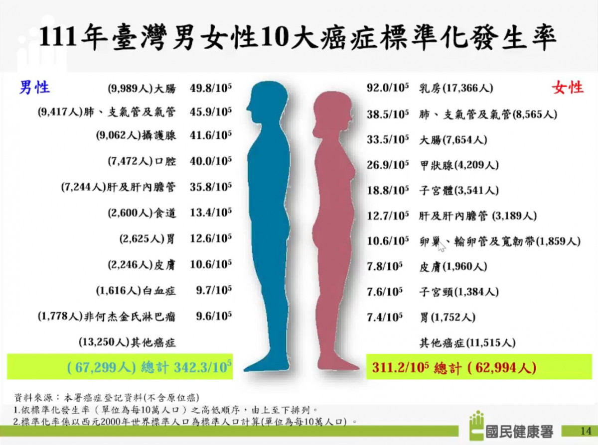 （圖／國民健康署提供）