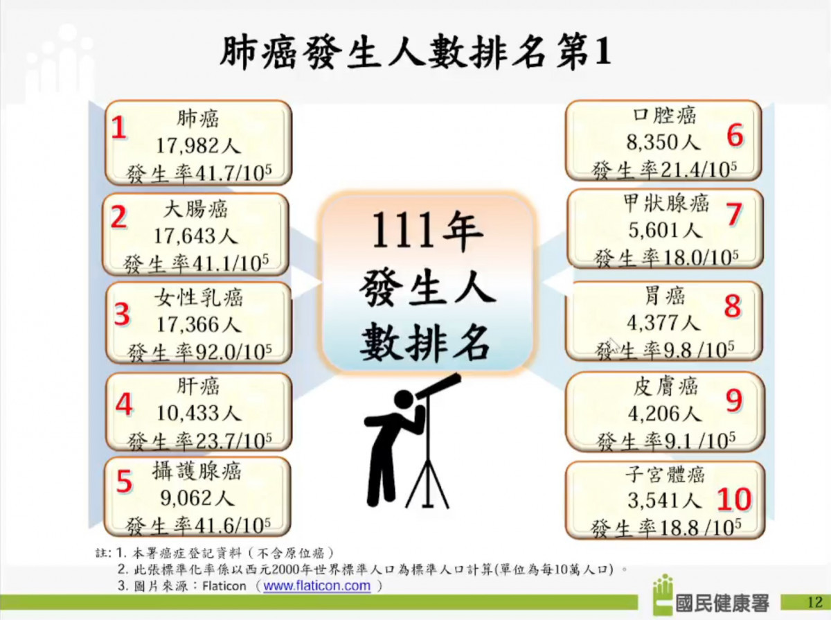 （圖／國民健康署提供）