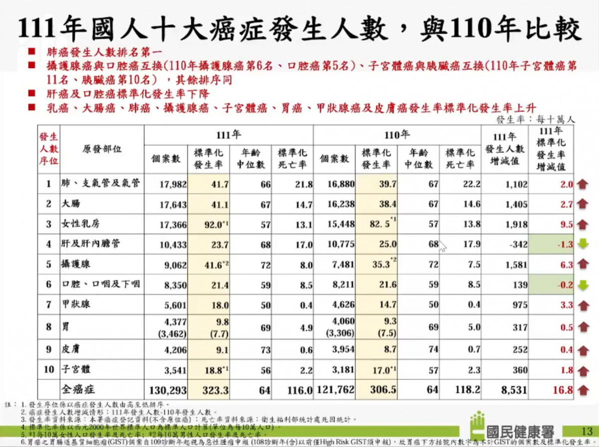 （圖／國民健康署提供）