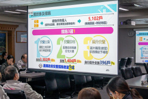 桃園市政府地政局及住宅發展處於市政會議中進行專題報告。