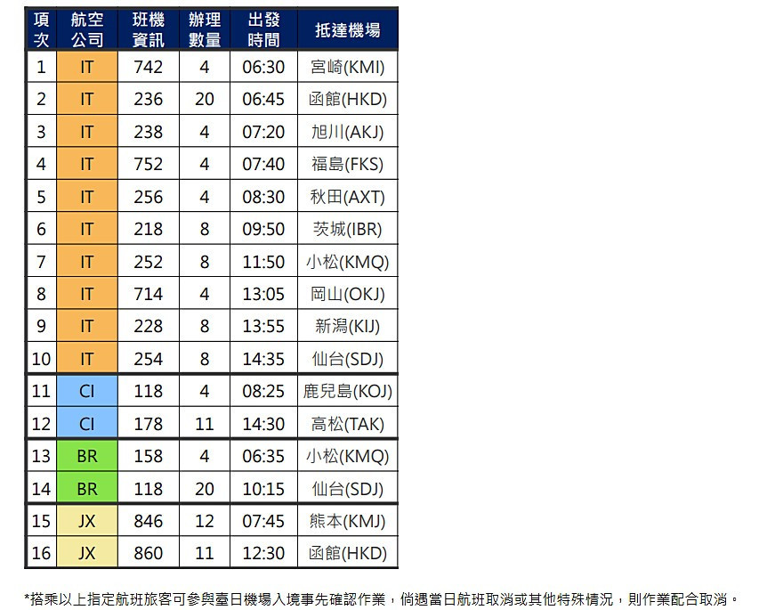 （圖／翻攝自桃園國際機場公司官網）
