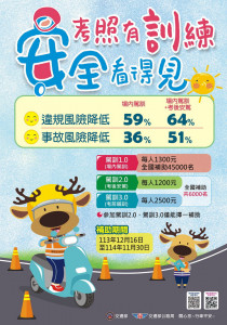 ▲機車族考駕照有補助，最多補助3,800元。
