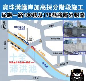 ▲高市寶珠溝防洪牆局部加高，以降低溢堤風險。