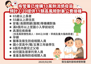 嘉義市1510劑公費流感疫苗，2月20日起將於東區體育館及東、西區衛生所開打／嘉義市府提供