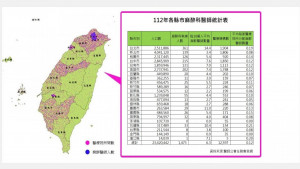 台灣各縣市麻醉專科醫師不足且不均的現實問題。
