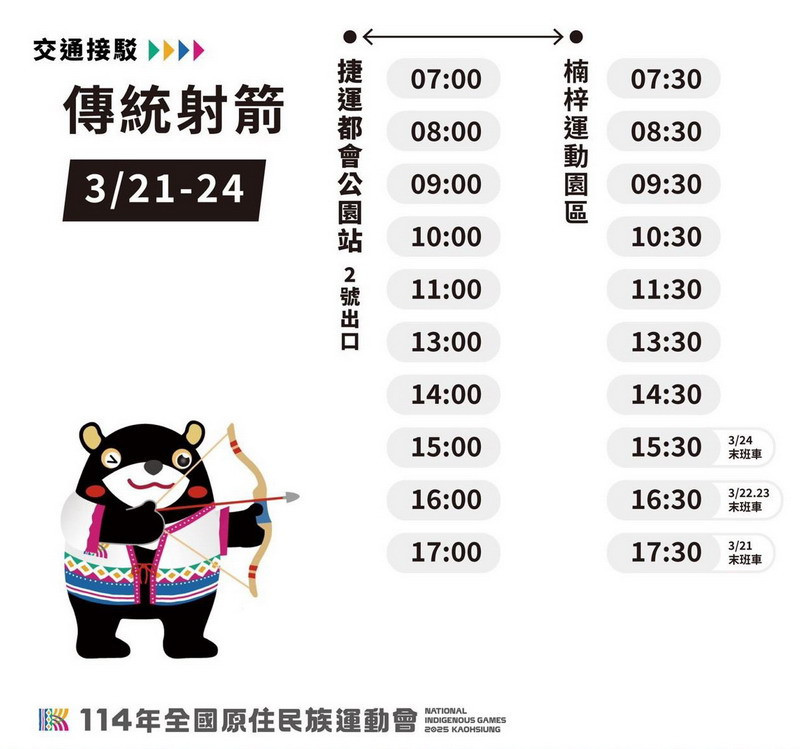 ▲114年全國原住民族運動會賽事期間，高市提供15線免費接駁車。