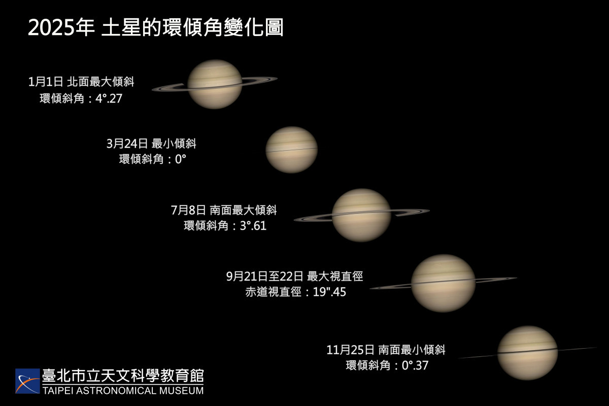 （圖／台北天文館提供）