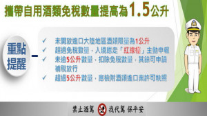 ▲高雄關表示，攜帶免稅酒類上限放寬為每人1.5公升。