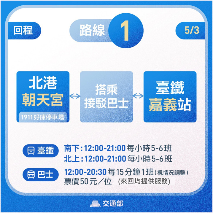 嘉義區監理所規劃北港往返臺鐵嘉義直達車，由嘉義客運提供20輛／嘉義區監理所提供