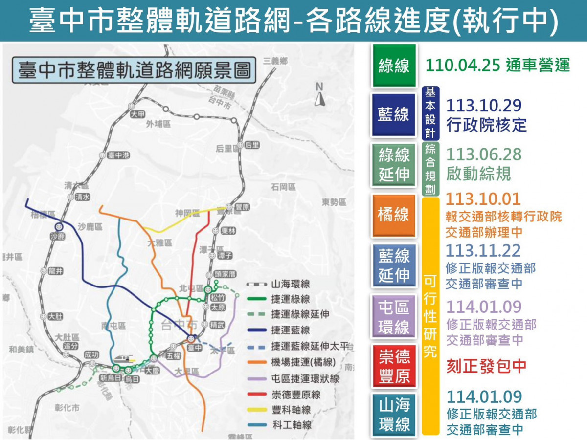 中市整體軌道路網進度