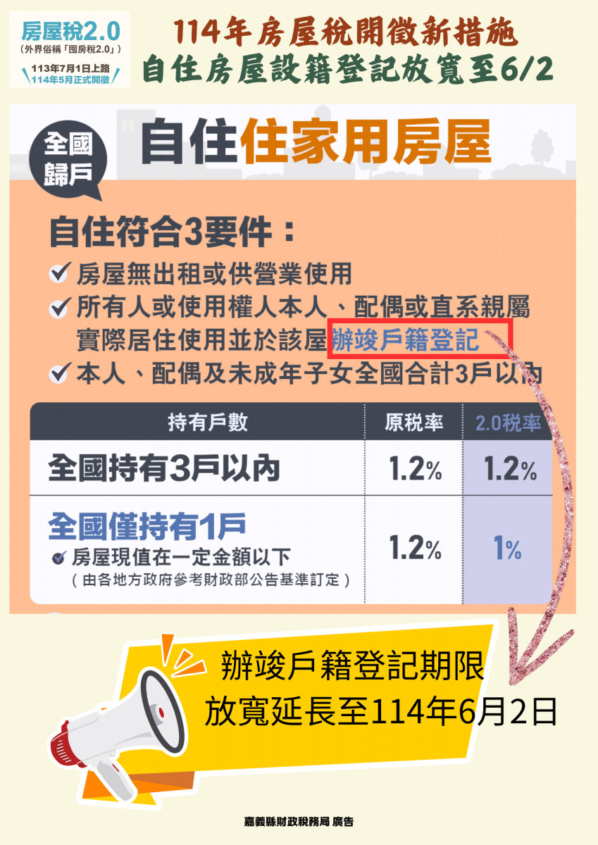 房屋稅差別稅率2.0新制自113年7月起實施／嘉義縣府提供