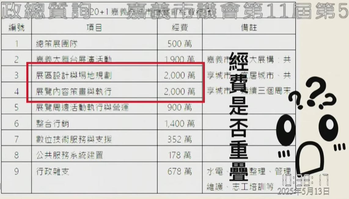戴寧質疑「展區設計與場地規劃」及「展覽內容策劃與執行」兩項經費是否重疊／陳致愷翻攝