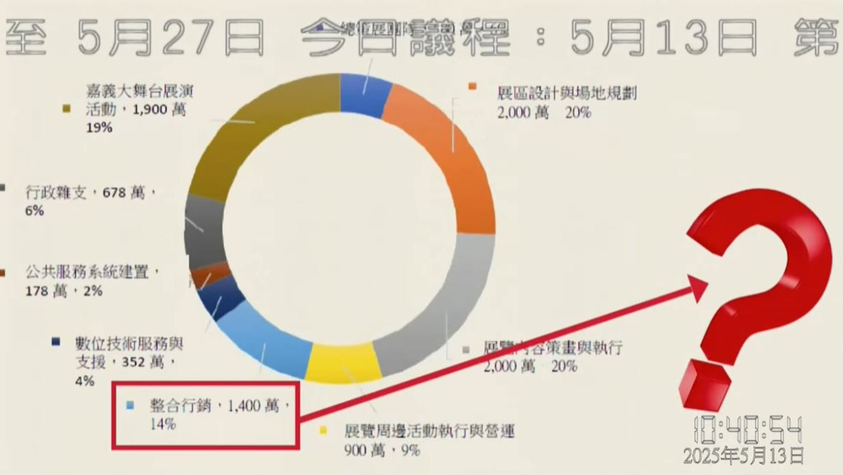 戴寧質疑「整合行銷」工作目標不明確／陳致愷翻攝