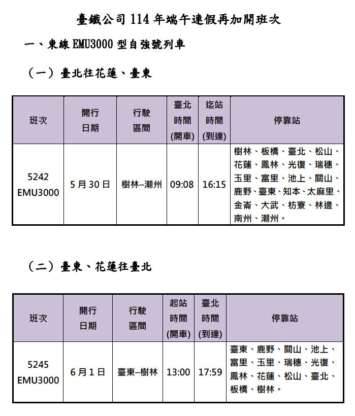 （圖／台鐵提供）