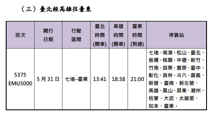 （圖／台鐵提供）