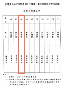（圖／翻攝黃國昌臉書）