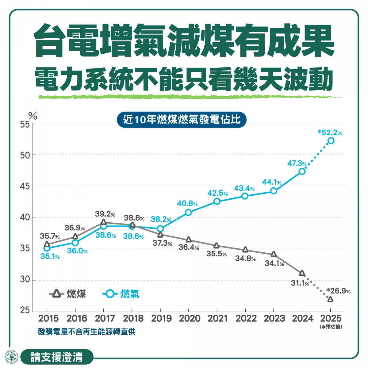 （圖／行政院經濟部）
