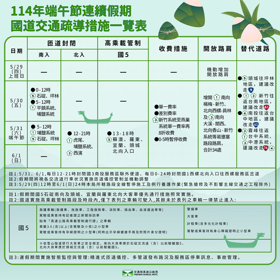 （圖／翻攝自高速小飛力臉書）