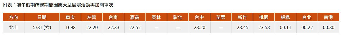 （圖／台灣高鐵提供）