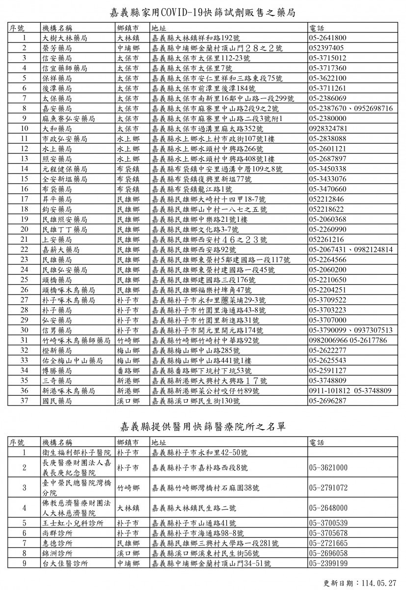 嘉義縣家用COVID-19快篩試劑販售藥局／陳致愷翻攝