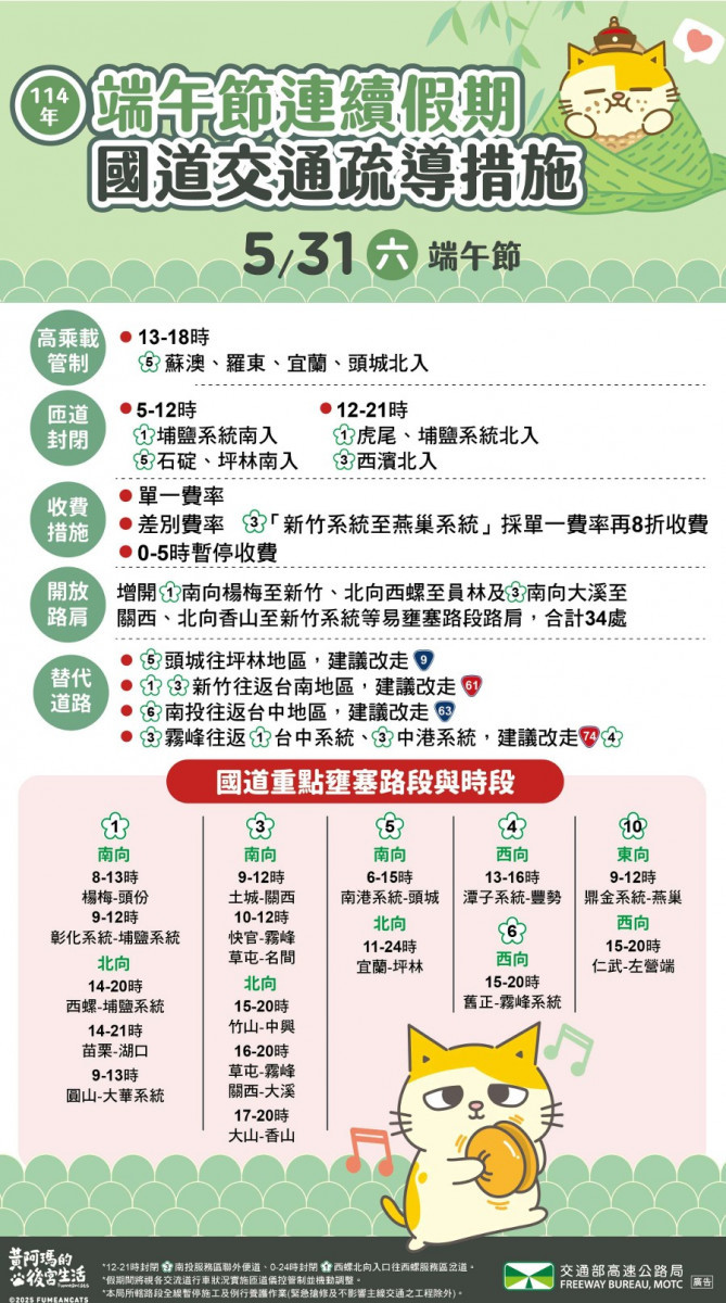 （圖／高公局提供）