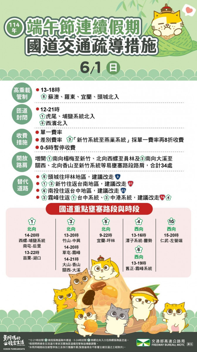 （圖／高公局提供）