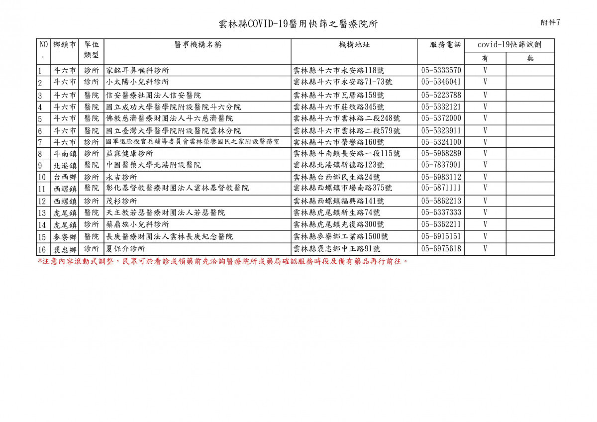 雲林縣提供COVID-19醫用快篩之醫療院所名單／縣府提供