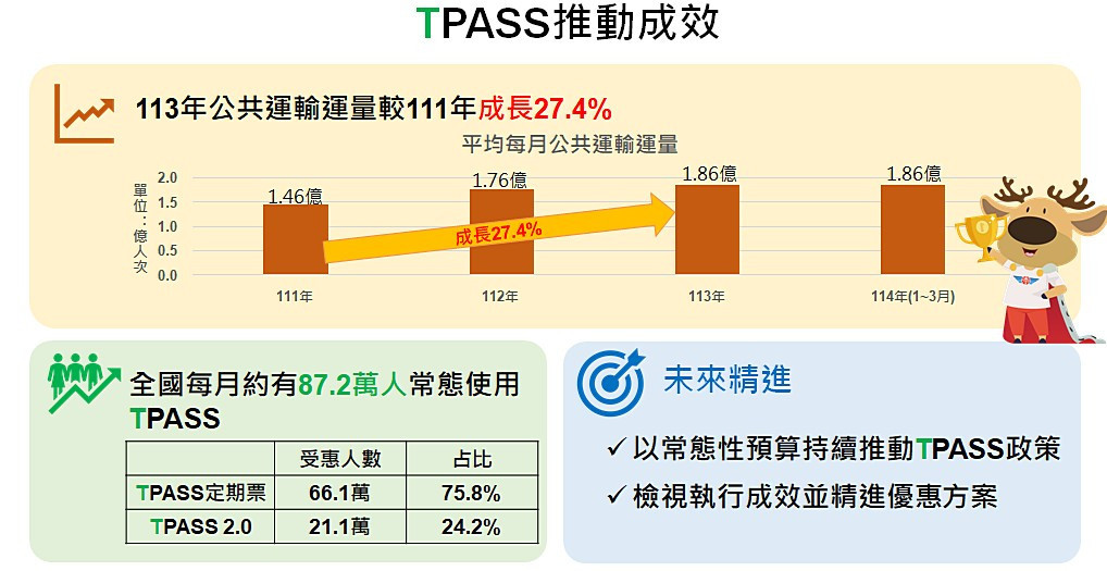 （圖／行政院新聞傳播處）