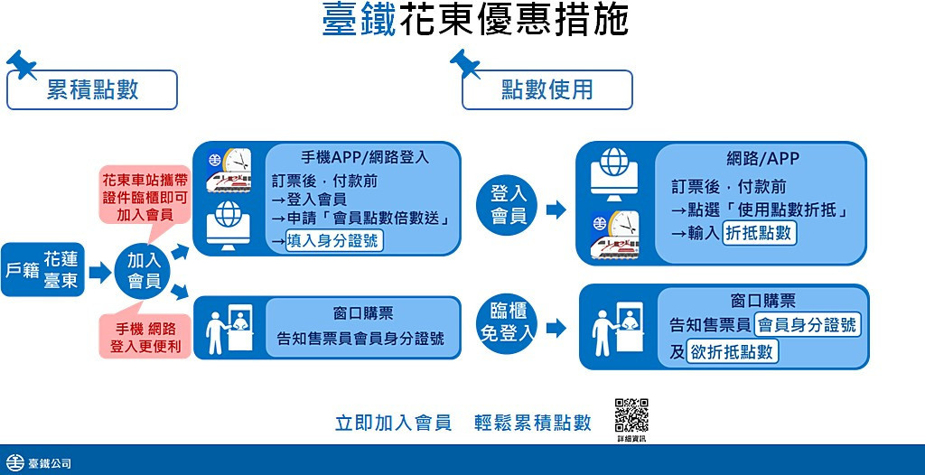 （圖／行政院新聞傳播處）