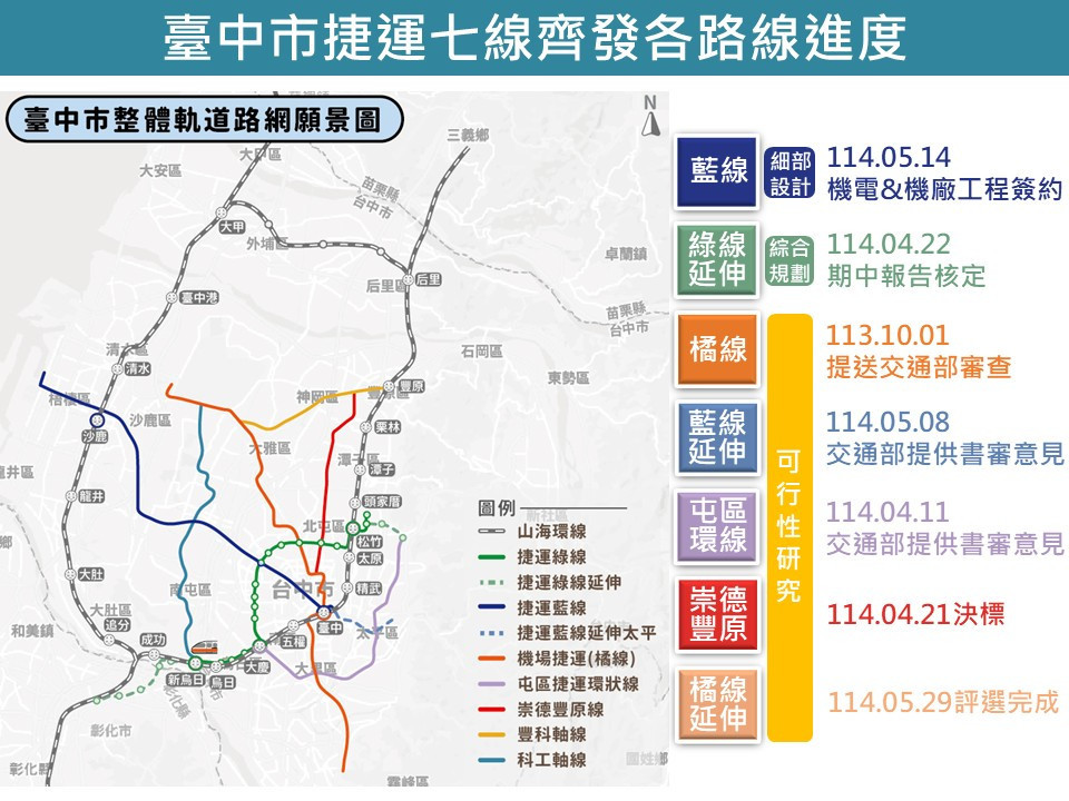 市府推動「七線齊發」各路線進度