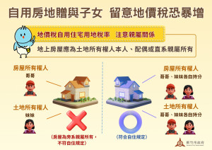 竹市稅務局提醒，贈與房地省遺產稅，留意地價稅恐暴增。