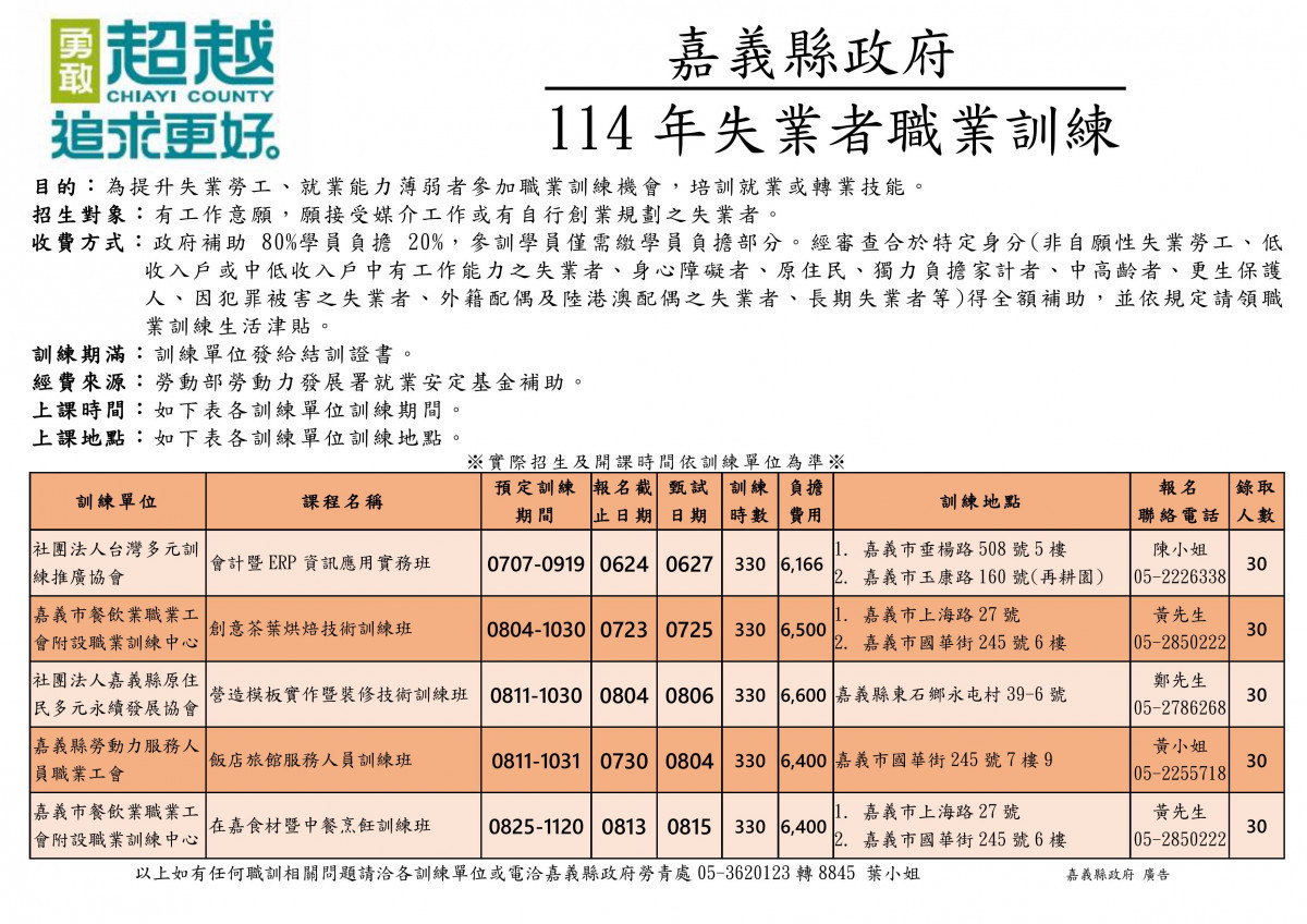嘉義縣政府勞青處職業訓練課程獲熱烈回響，114年下半年將再推出多元課程／縣府提供