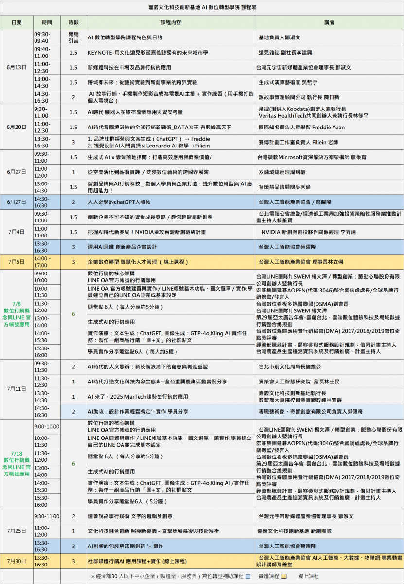 「AI數位轉型學院」課程表／嘉義縣府提供