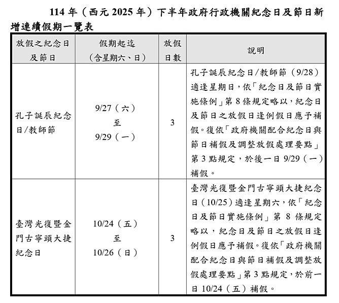 （圖／行政院人事總處提供）