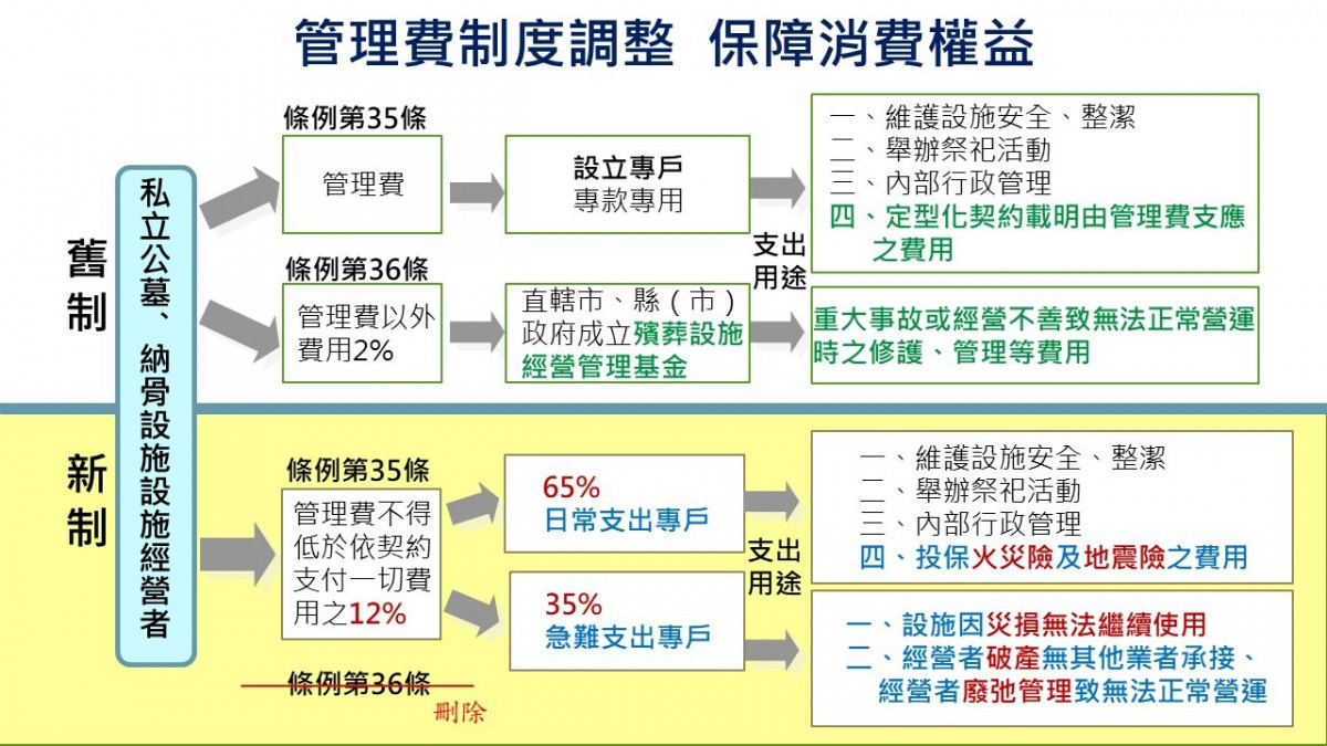 （圖／內政部提供）